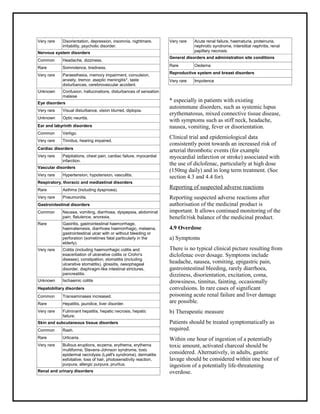 Diclofenac potassium 50 mg tablets smpc taj pharmaceuticals | PDF