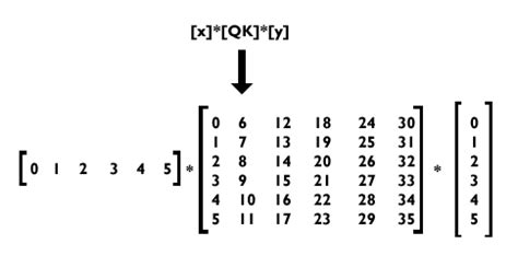 c++ - 6 element double precision vector matrix vector multiply in AVX ...