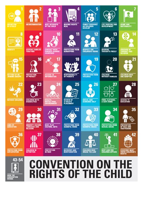 The United Nations Convention on the Rights of the Child: The Children ...