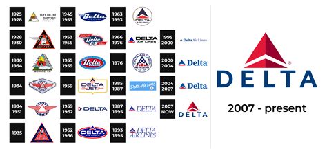 Delta Airlines Logo History