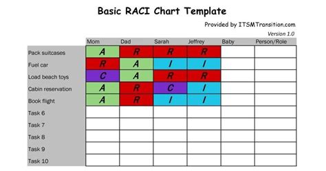 Free RACI Chart Templates in Excel, Google Sheets, & ClickUp