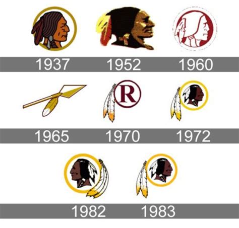 Vintage Redskins Logo