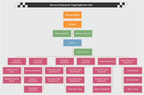 Visio Org Chart Template Alternatives Best Choices for You | Org Charting