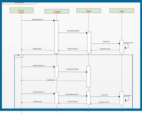 Sequence Diagram For Library Management System - skippic