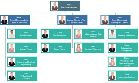 5 Functional Org Chart Templates | Org Charting