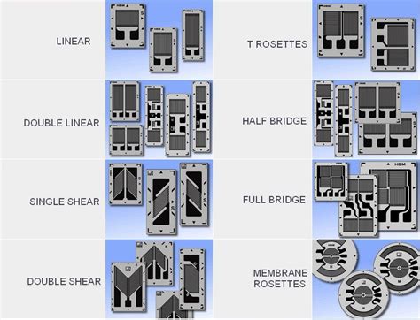 Digital Weighing: Strain Gauge - how does it work?