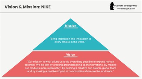 Nike Mission Statement | Vision | Values | Strategy (2024 Analysis ...