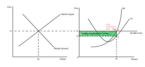 EconKnowHow: Perfect Competition Short Run Equilibrium