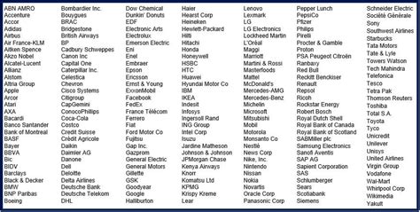 What is a multinational company? Definition and examples - Market ...