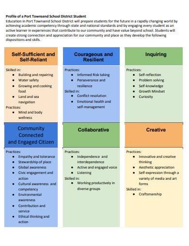 FREE 15+ Sample School Strategic Plans in Google Docs | MS Word | Pages ...