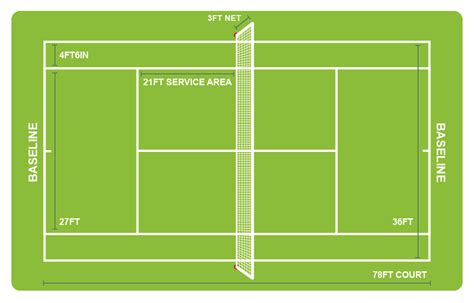 Diagram Of A Tennis Court Labeled - Hanenhuusholli