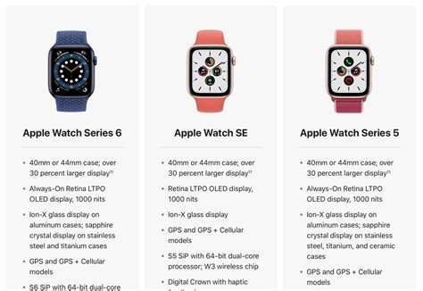 What is the difference between Apple Watch 6 and 7?