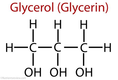 Edible Glycerin Uses, Benefits, Safety, Side Effects