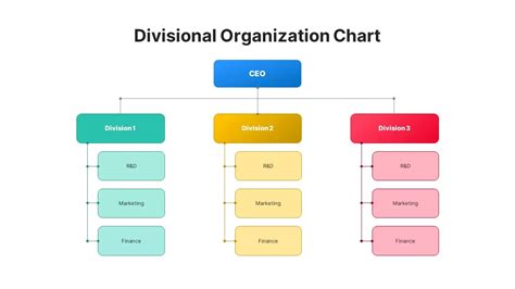 Divisional Organizational Chart Template - SlideBazaar