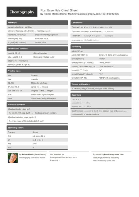 Rust Essentials Cheat Sheet by Reiner Martin - Download free from ...