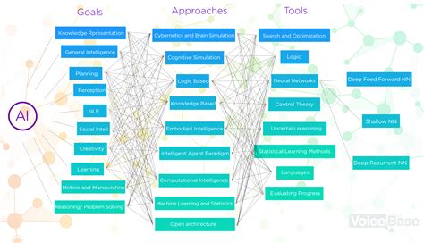 Class Diagram Generator From Text