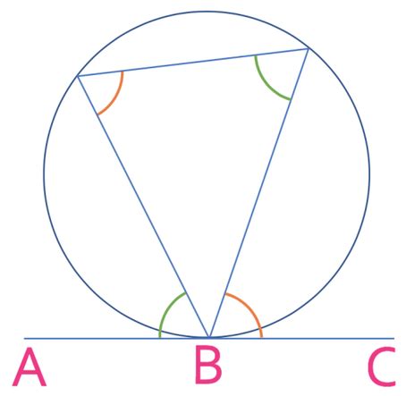 4.8 H) Alternate Segment Theorem – Circle Theorems – OCR GCSE Maths ...