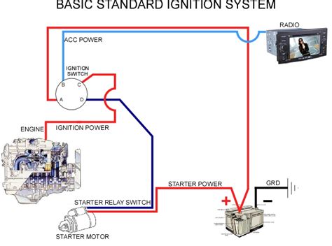 Basic Ignition Wiring Diagram