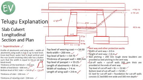 Top 60+ culvert sketch - seven.edu.vn