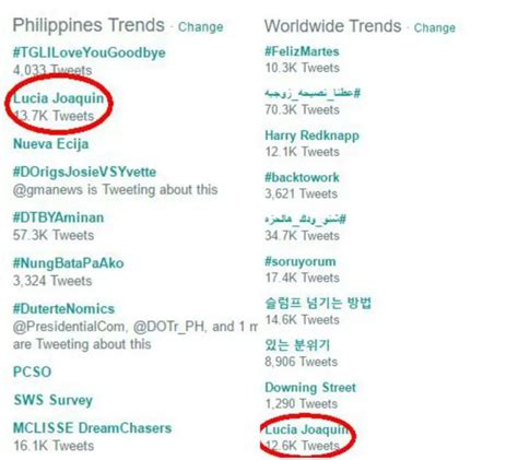 LOOK: Lucia Joaquin's Creepy Story Trends on Twitter Locally & Worldwide