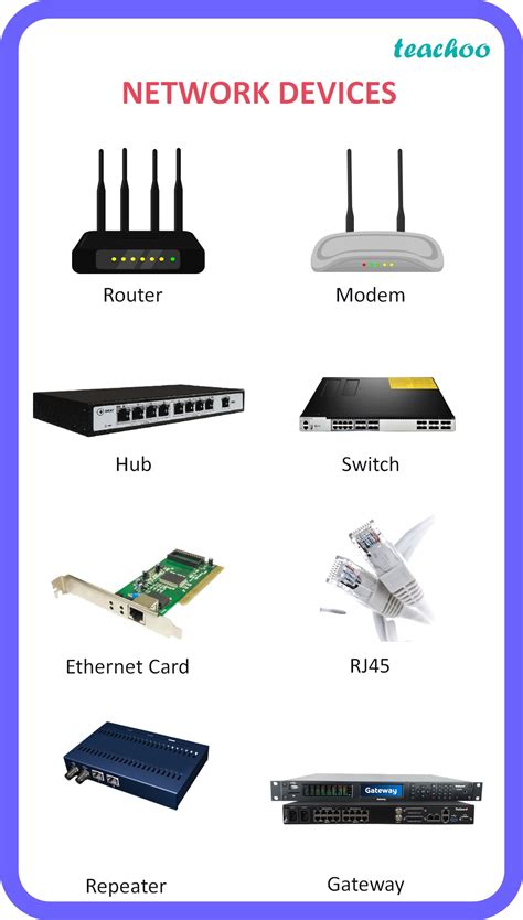 [MCQ] Which of the following is not a network device? - [Class 12]