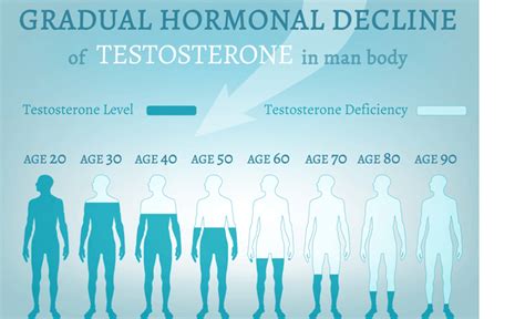 Signs of Hormonal Imbalance in Men | Symptoms & Causes | Medanta | Medanta