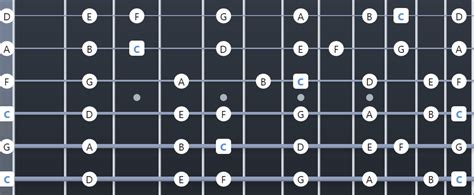 Ultimate Drop C Tuning Resource: Chords, Songs, TAB - Guitar Gear Finder