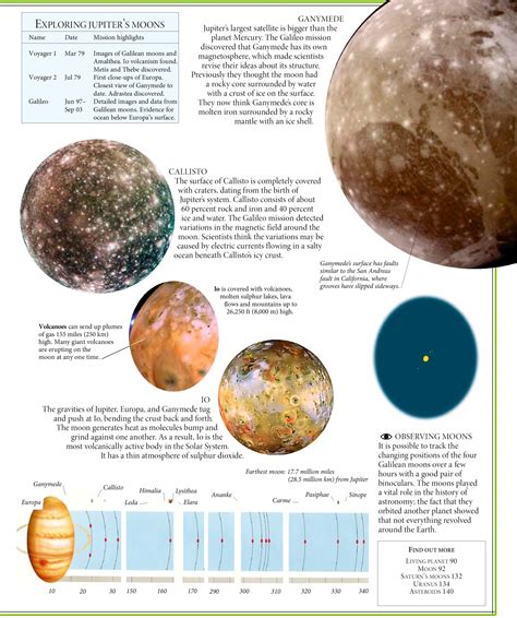 Jupiter And The Four Main Moons