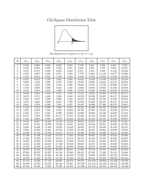 40 X2 TABLE STATISTICS