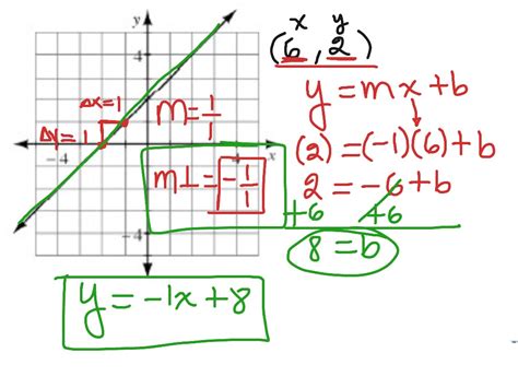 Alg 8-31 Calculating the Equation of a Perpendicular Line | Math ...