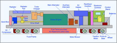 Category:Diesel Locomotive Parts - IBLS