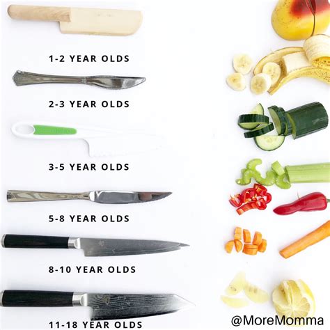 Kids Knife Skills that every kids should know - More Momma!