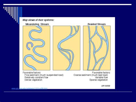 PPT - ALLUVIAL/FLUVIAL PowerPoint Presentation, free download - ID:4556106