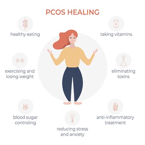 PCOS - NeslihanClae