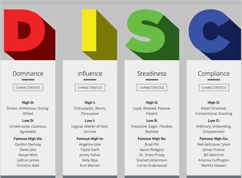 Do you know DISC? A DISC Assessment Primer...