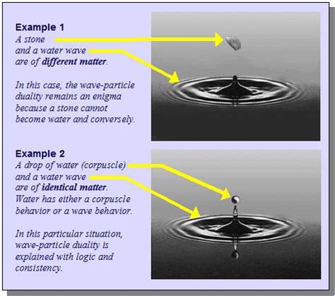 Wave–particle duality | Physics Forums