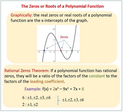 Polynomial Function