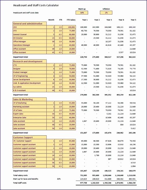 Staffing Budget Template