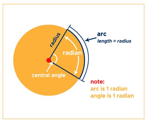 Degrees to Radians: Convert & Calculate - Curvebreakers