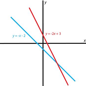 Linear Dependence & Independence | Overview & Examples - Lesson | Study.com