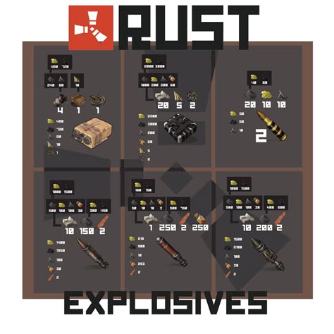 Rust raiding explosives chart, you guys asked for it, enjoy! : r/playrust