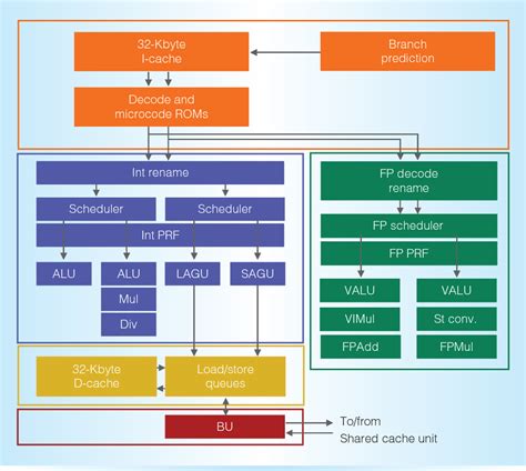 AMD Accelerated Processing Unit | Semantic Scholar