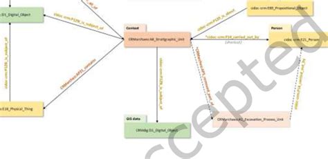 The scheme illustrates the conceptual model of the new database: the ...