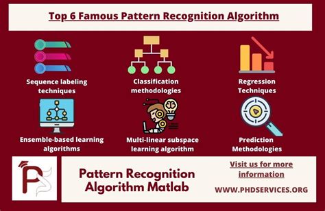 Top 6+ Latest Pattern Recognition Algorithm Python Projects [Topics]