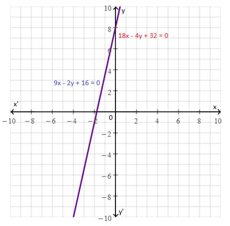 Coincident Lines (Definition, Equation & Example)