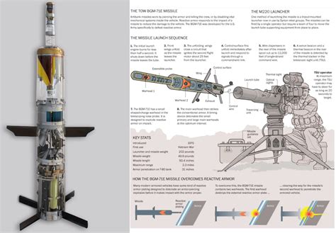 US Made TOW Antitank Missile : r/TankPorn