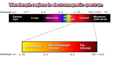 Introduction to Infrared Radiation | THERMO RIKO CO.,LTD.