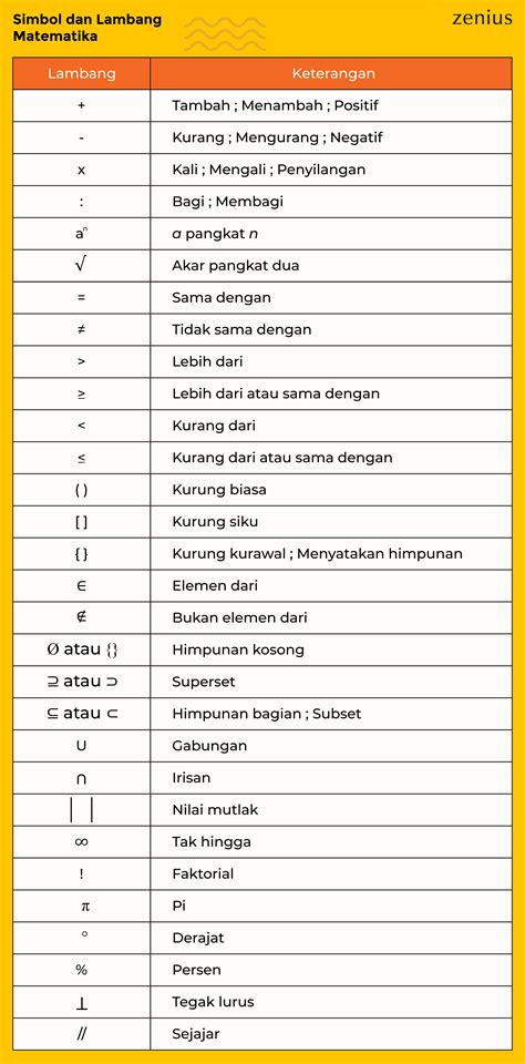 Arti Simbol Matematika Lengkap Matematika Mania Symptoms - IMAGESEE