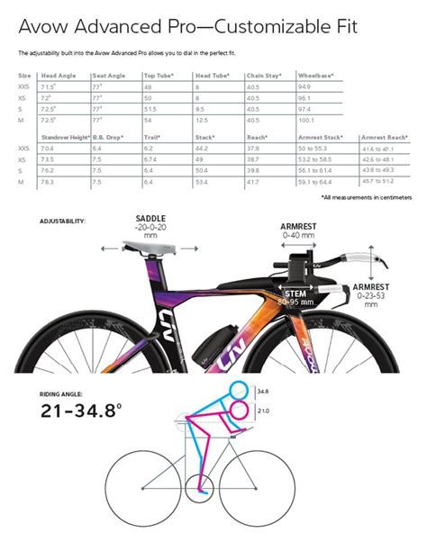 How Liv Makes Triathlon Bikes for Small Women | Liv Cycling Official site