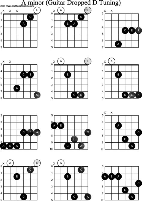 Chord diagrams for Dropped D Guitar(DADGBE), A Minor